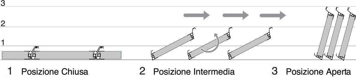 Posizioni apertura lamelle pergola A301 Open Biotermica Adarte Outdoor Format